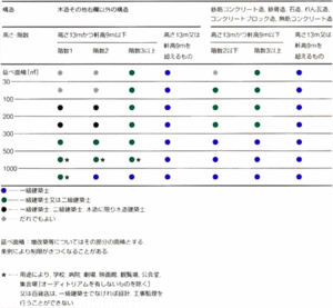 建築士の業務範囲