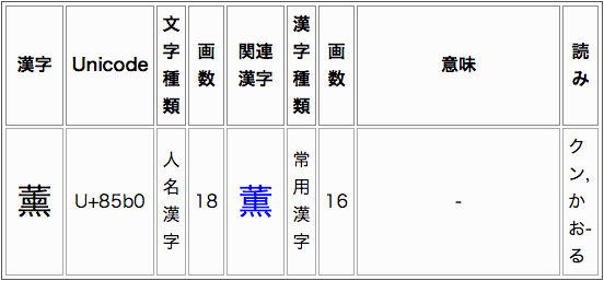 「薰」の字（Mac）