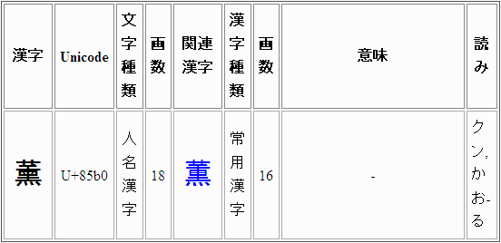 「薰」の字（XP）