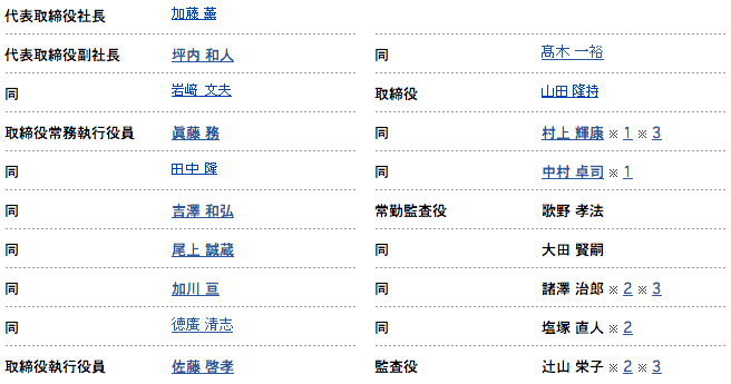 NTTドコモ役員紹介