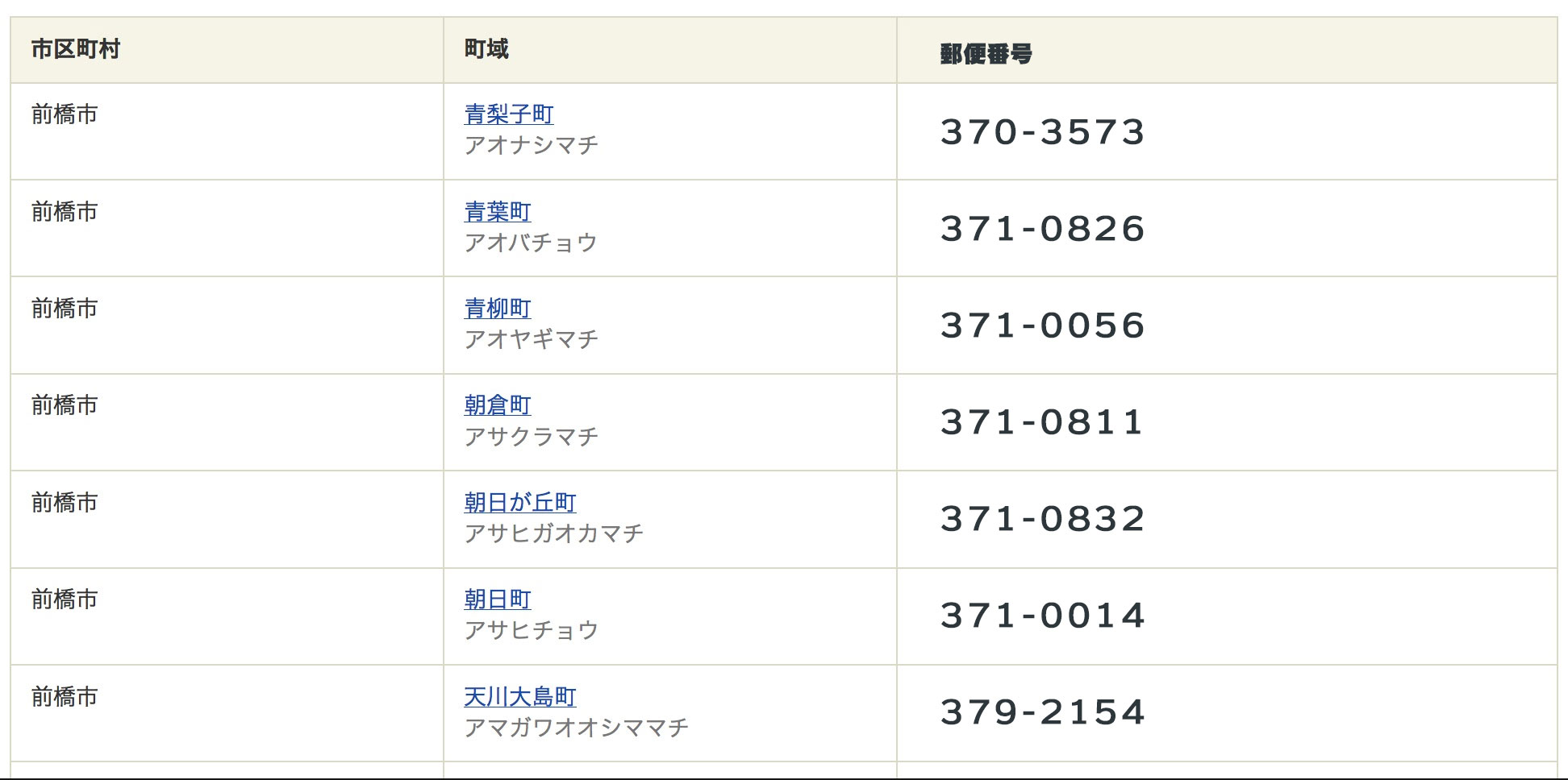 郵便番号表示理想の形はこうでは