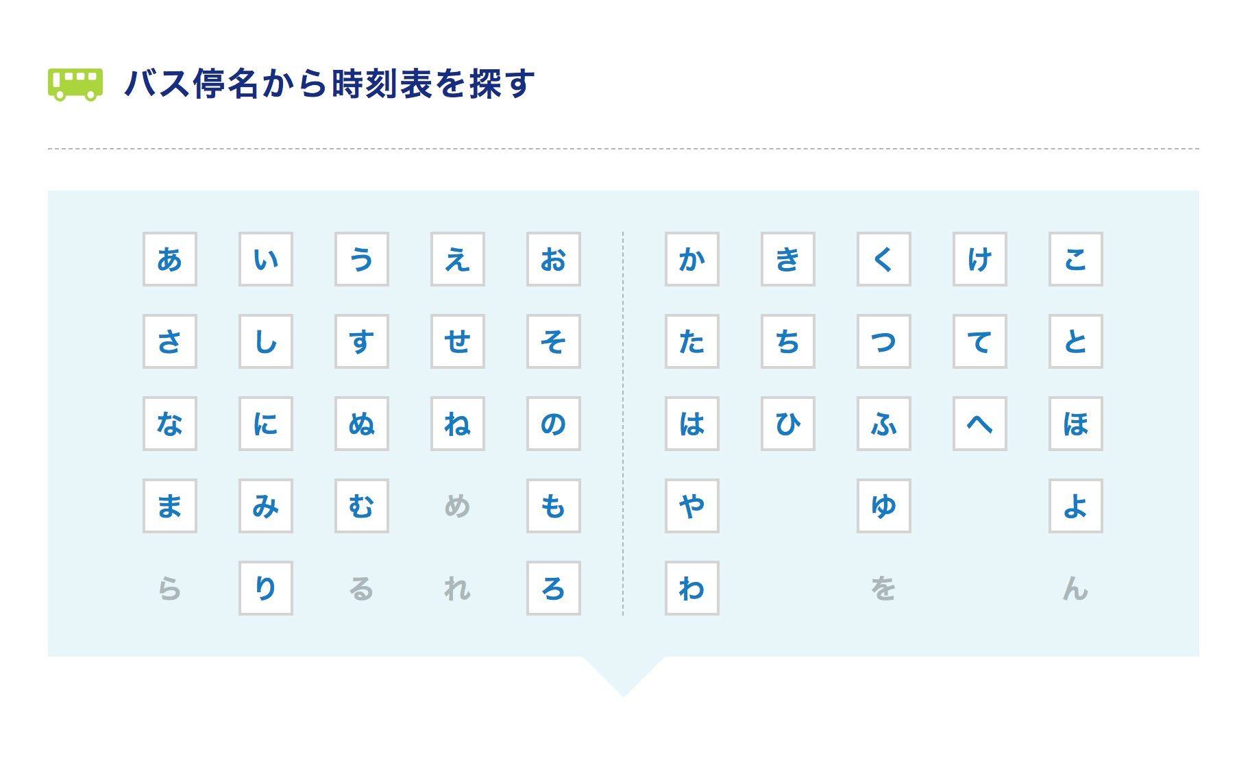 わかりにくい五十音表